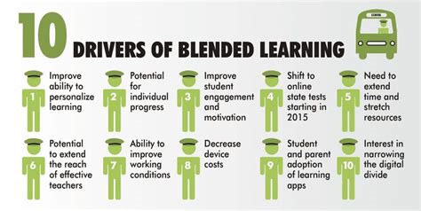 How Blended And Adaptive Learning Support The Transition To The Common Core Getting Smart By