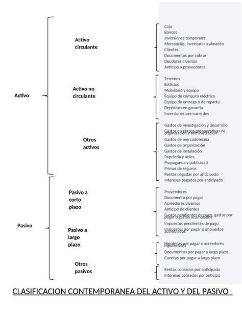 Cuadro Sinoptico Del Pasivo Y Activo Caja Bancos Inversiones