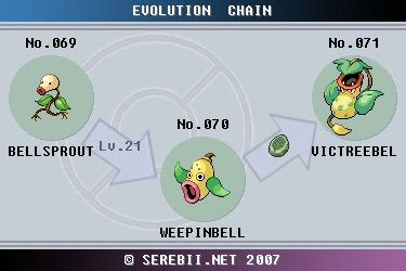 Pokemon Bellsprout Evolution Chart