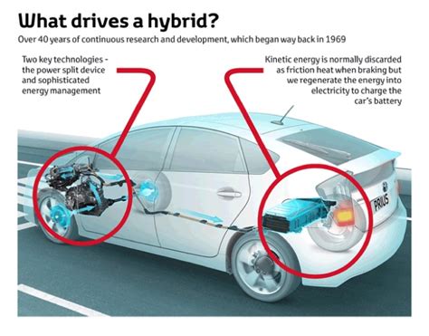 What Are Hybrid Vehicles? - Car Talk - Nigeria