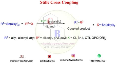 Stille Coupling Reaction: Mechanism with Application