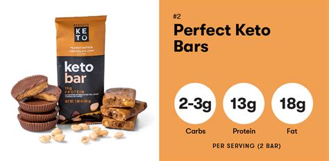 The 20 Best Keto Travel Snacks In 2023 Perfect Keto