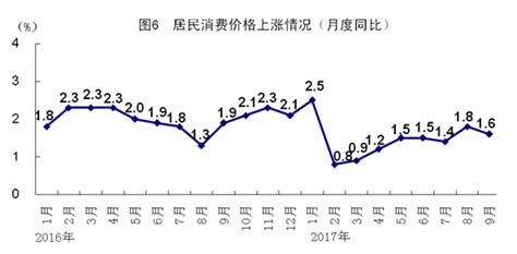 前三季度国民经济稳中向好态势持续发展 国家统计局