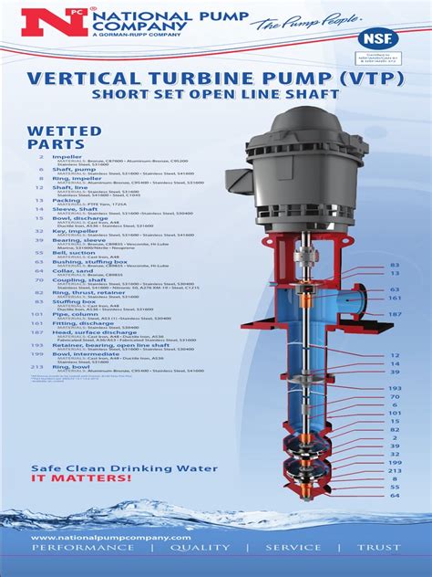 Short Set Component Parts | PDF | Steel | Pump