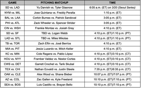 Mlb Has Announced All Pitching Matchups For Opening Day 2024 Bleacher