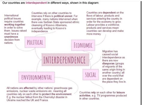 Human Geography Globalisation And Global Governance Flashcards Quizlet