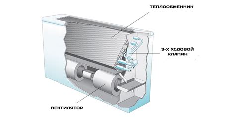 Фанкойл - что это, основные типы, устройство и принцип работы фанкойлов