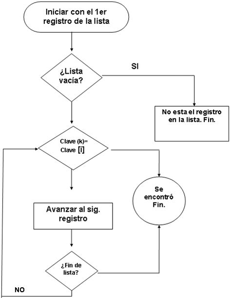 Top 98 Imagen Ejemplos De Diagramas De Flujo Secuenciales Abzlocal Mx