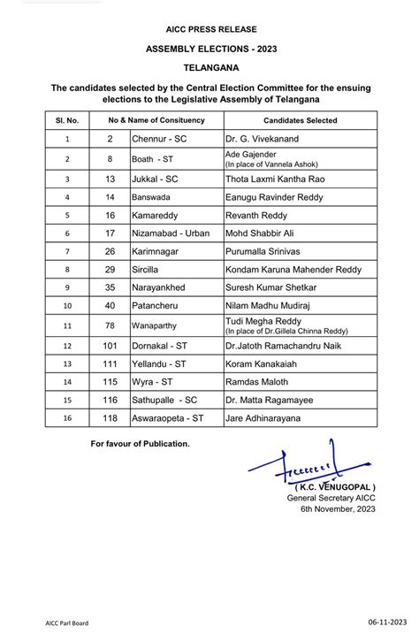 Telangana Elections 2023 कांग्रेस ने तेलंगाना विधानसभा चुनाव के लिए