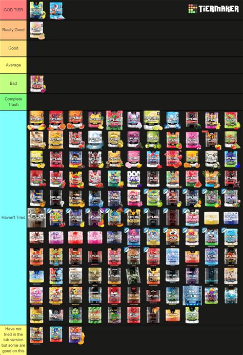 Gfuel Flavors Updated 9 29 2022 Tier List Community Rankings