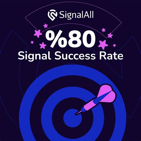 Signal All - 💡 Did you know that SignalAll's signals have an 80%