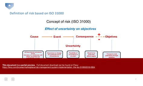 PPT Risk Management System Implementation The ISO 31000 2018 133