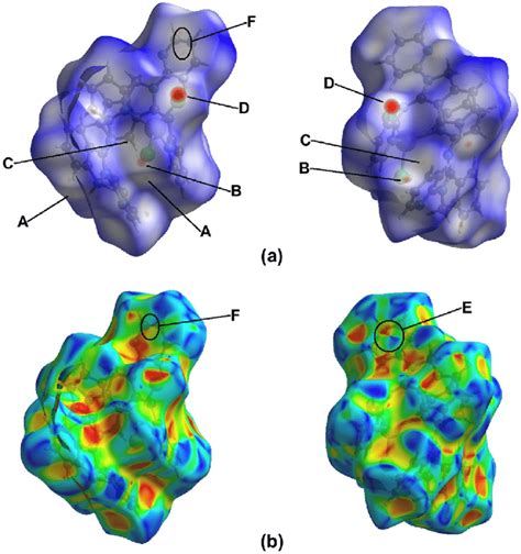 Different Views Of The Hirshfeld Surface For Mapped With D Norm Over