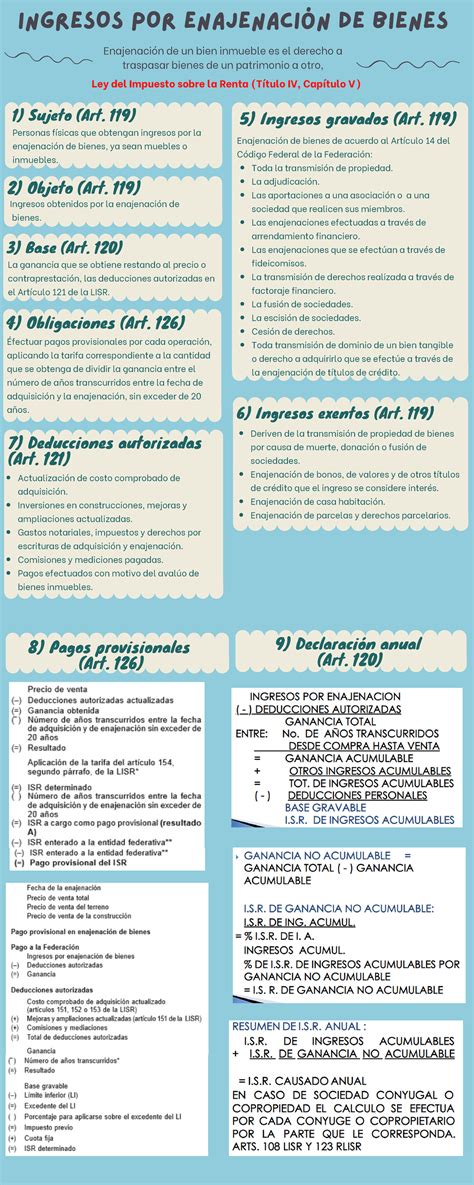 Infografía Régimen de enajenación de bienes BNL048043 Sara Laura Puente