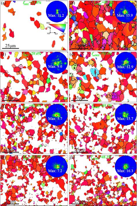 Ebsd Orientation Maps And Pole Figures Showing Evolution Of