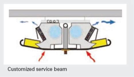 Different types of chilled beams - Entropic Limited