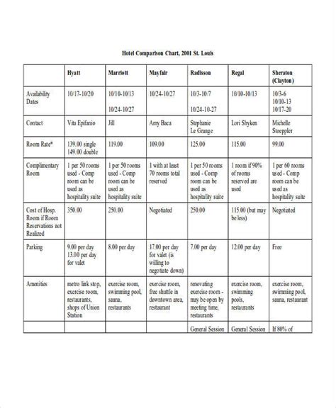 Examples Of Comparison Charts