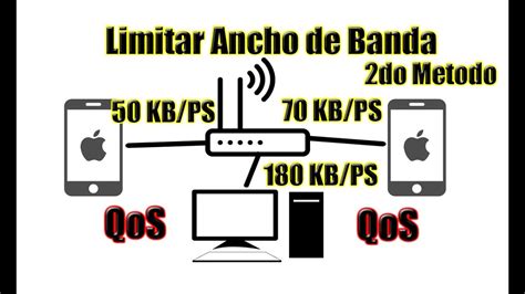 TUTORIAL 2do Metodo Para Limitar Ancho De Banda A Los Dispositivos De