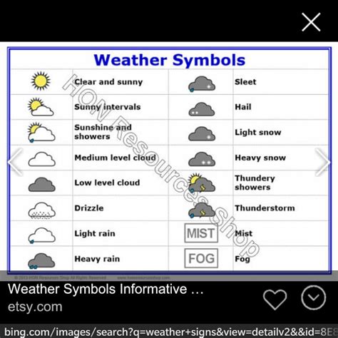 Weather Signs & Symbols Meaning (pix) - Education - Nigeria