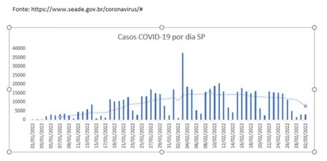 Linhas De Tend Ncia No Excel Quais Os Tipos E Como Utiliz Las