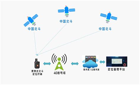 北斗便携式定位终端hxzk Urtm 北京华星北斗智控技术有限公司