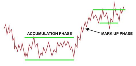 Market Cycles Definition How They Work And Types Javatpoint