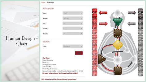 Wie Du Dein Human Design Berechnen Auslesen Kannst