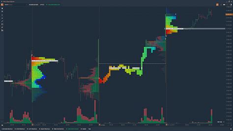 Market Profile Indicator Forex Factory