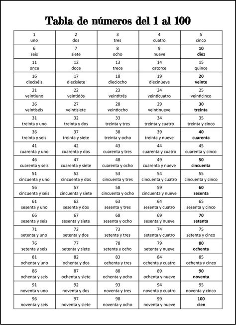 Numbers 1 100 In Spanish Printable Chart