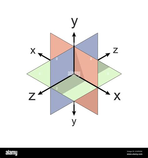 Ppt The Three Dimensional Coordinate System Powerpoint Off