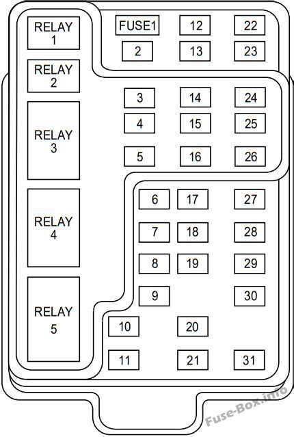 1999 F150 Fuse Box Diagram