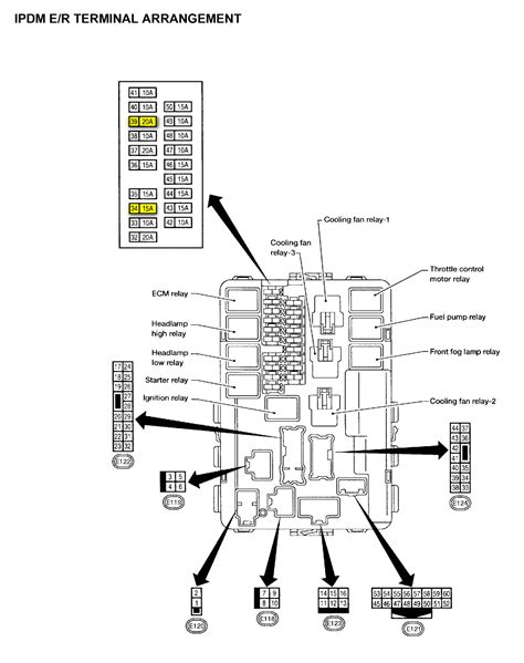 2020 Nissan Pathfinder 2WD Fuse Box Diagrams