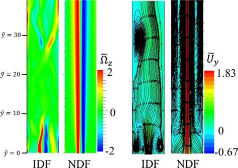 Comparison Of The Instantaneous Vorticity Contour Left And Streamline