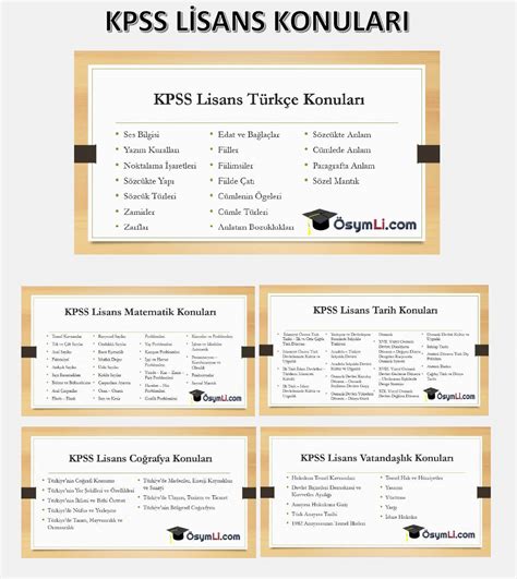 2025 KPSS Lisans Konuları ve Soru Dağılımı PDF Osymli