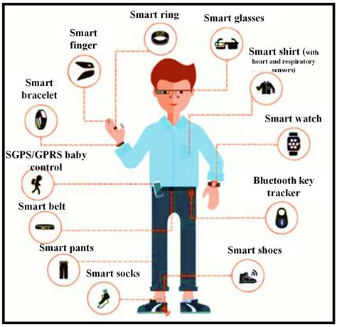 Nanomaterials Free Full Text Recent Advances In Wearable Optical