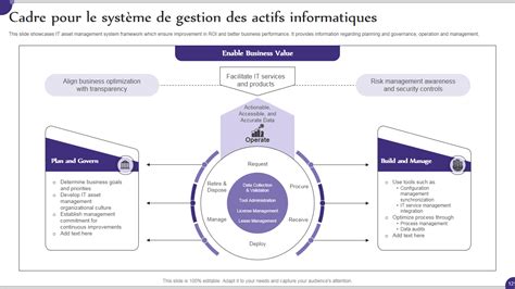 Meilleurs Mod Les Pour La Gestion Des Actifs Informatiques Ppt Et Pdf