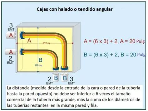 Tabla De Conductores En Tubo Conduit Gu A Pr Ctica Para Seleccionar