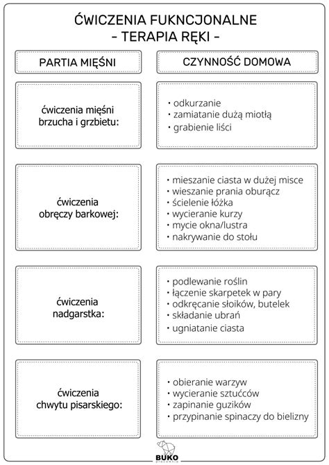 Terapia R Ki Wiczenia Funkcjonalne Z Oty Nauczyciel