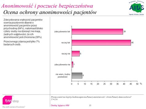 Badanie Zrealizowane Przez TNS OBOP Na Zlecenie KC Ds AIDS Ppt Pobierz