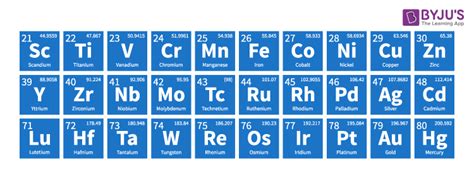 D And F Block Catalyst Transition Metals Periodic Table With Blocks