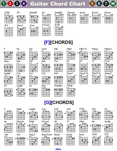 Guitar Chords (3) | Guitar chords, Lyrics and chords, Guitar chord chart