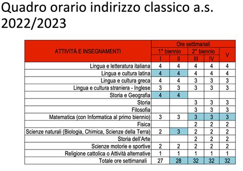 Classico Liceolugo It