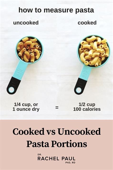 Great Visual Examples Of Correct Portions By Food Group Artofit