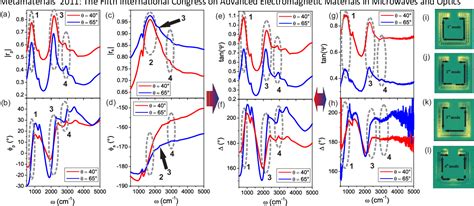 Figure 2 From Characterization Of Split Ring Resonators Using Spectrosc