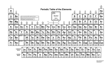 Periodic Table Of Elements Hd