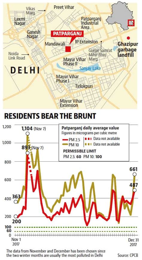 Delhis Pollution Hotspots Housing Hub Patparganj Forced To Inhale