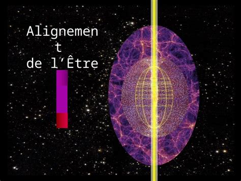 PPT Alignement de lÊtre Les 3 A du leader intuitif 1 Anticiper 2