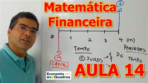 Matemática Financeira Curso completo aula 14 Séries de Pagamentos