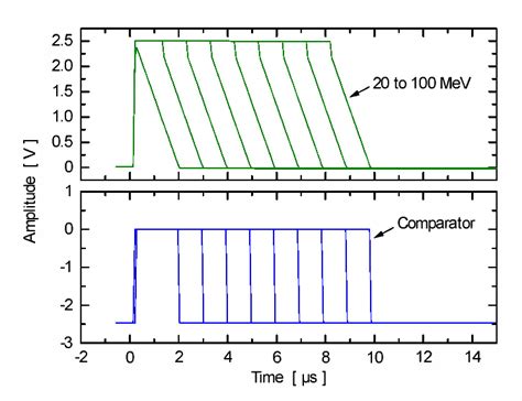 Figure From Design Of A Resistorless Asic Preamplifier For Hpge