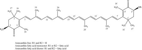 Chemical structure of astaxanthin monoester and diester forms of ...